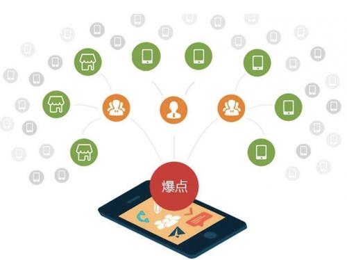 哈尔滨为什么越来越多的企业通过软文营销来引流